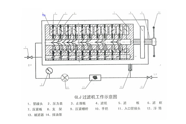 隔膜过滤机工作示意图