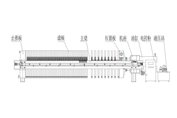 板框压滤机工作原理图